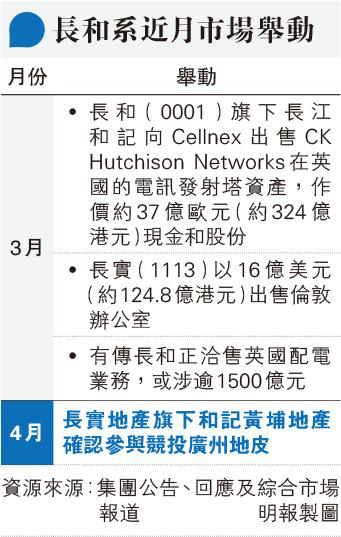 和黄确认竞投广州地皮 事隔10年重返内房市场