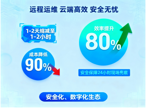 AI赋能,东方日升打造储能运维新标杆