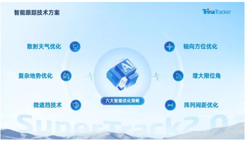 天合跟踪出席CSPV,升级SuperTrack 2.0技术备受关注