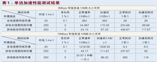 深信服最新高端應(yīng)用交付產(chǎn)品M6000-AD正式面世