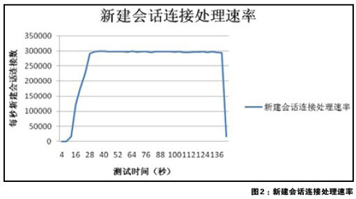 深信服最新高端應(yīng)用交付產(chǎn)品M6000-AD正式面世