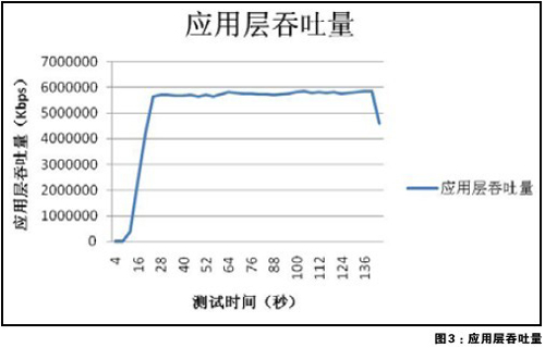 深信服最新高端應(yīng)用交付產(chǎn)品M6000-AD正式面世
