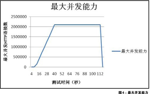 深信服最新高端應(yīng)用交付產(chǎn)品M6000-AD正式面世