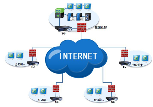 电信免费vpn